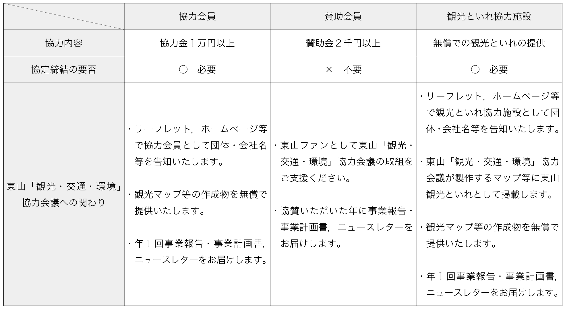 東山「観光・交通・環境」協力会議