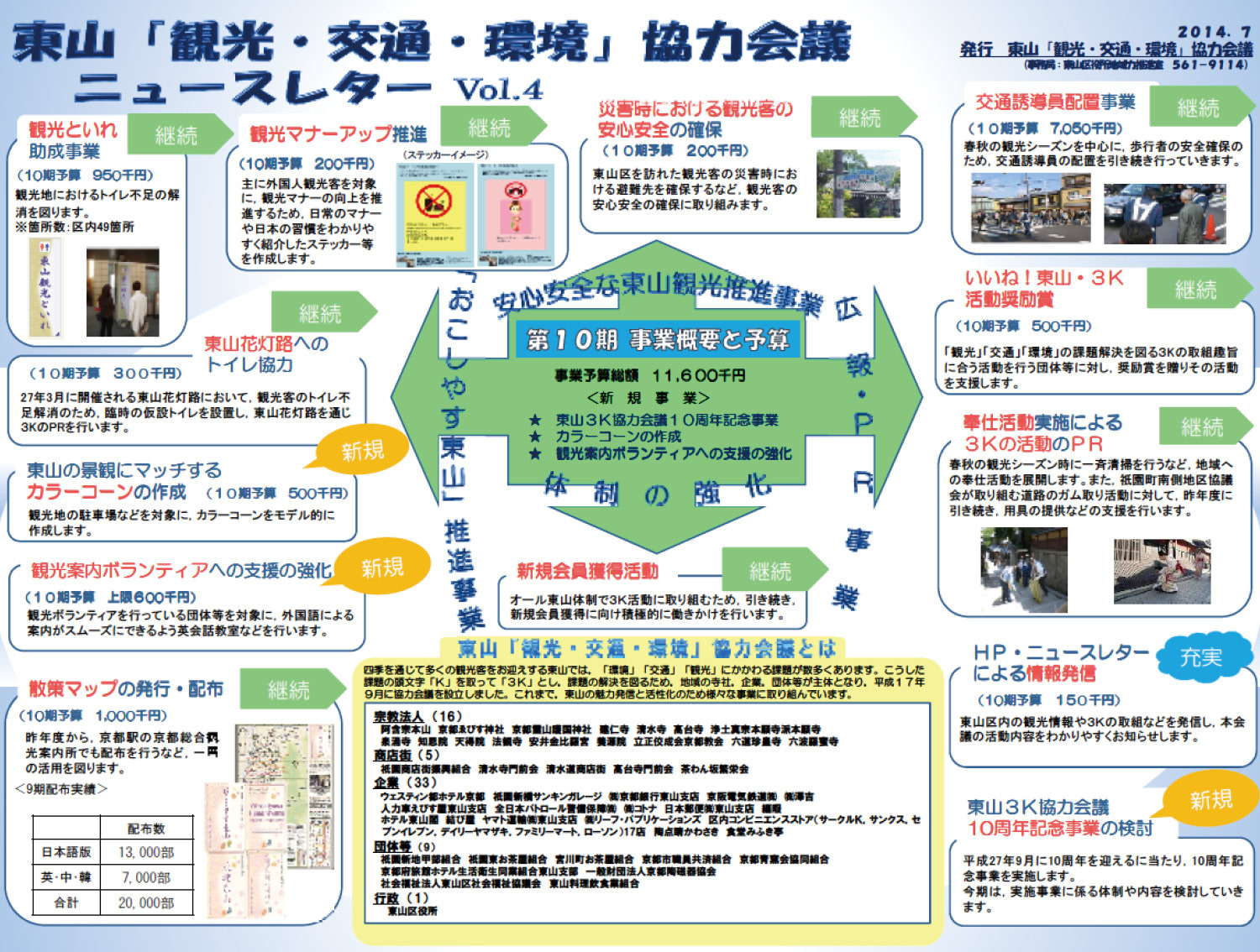 2014.7.20　東山3Kニュースレター